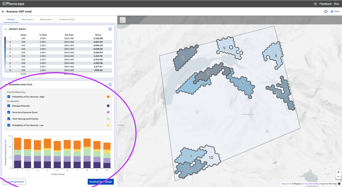 Planscape Scenario Analytics